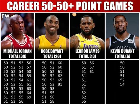lebron most points in a game
